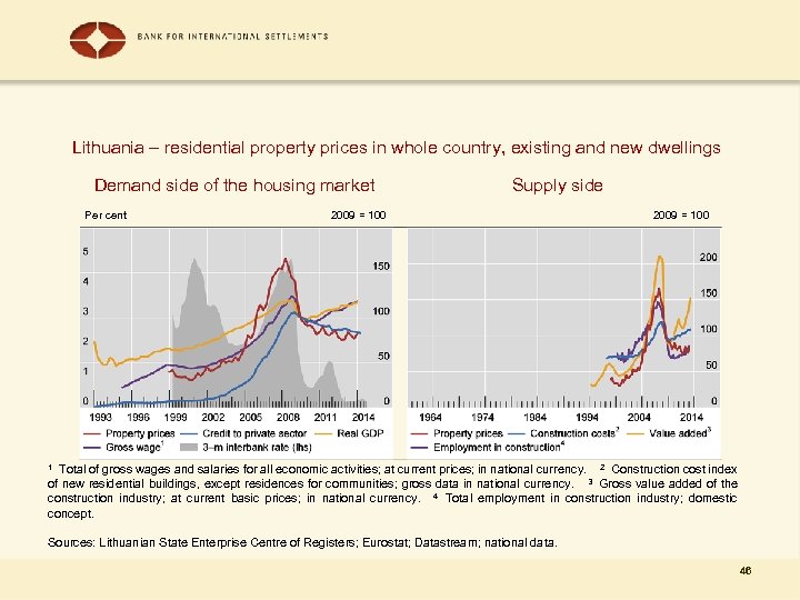 Lithuania – residential property prices in whole country, existing and new dwellings Demand side
