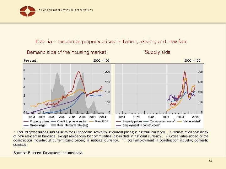 Estonia – residential property prices in Tallinn, existing and new flats Demand side of