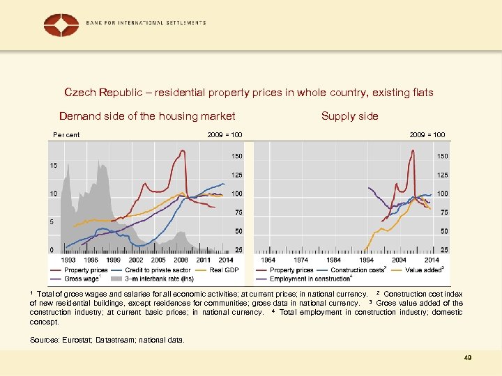 Czech Republic – residential property prices in whole country, existing flats Demand side of