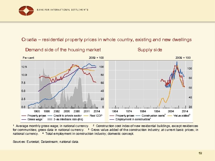 Croatia – residential property prices in whole country, existing and new dwellings Demand side