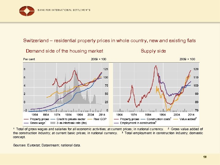 Switzerland – residential property prices in whole country, new and existing flats Demand side