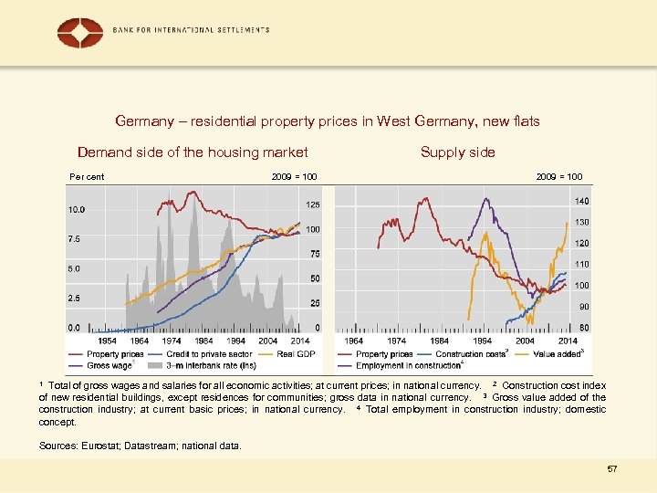 Germany – residential property prices in West Germany, new flats Demand side of the