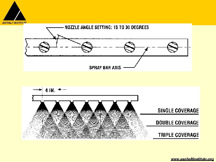 ASPHALT INSTITUTE www. asphaltinstitute. org 