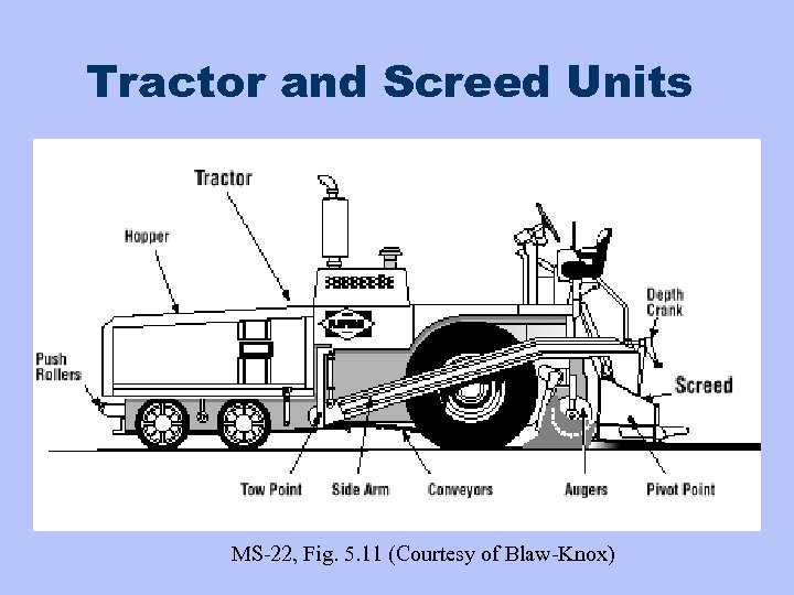 Tractor and Screed Units MS-22, Fig. 5. 11 (Courtesy of Blaw-Knox) 