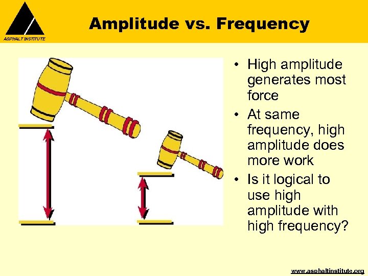 Amplitude vs. Frequency ASPHALT INSTITUTE • High amplitude generates most force • At same