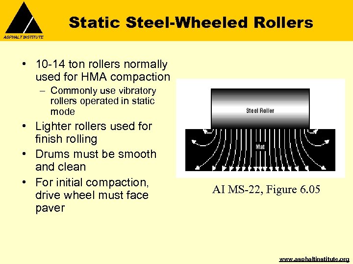 Static Steel-Wheeled Rollers ASPHALT INSTITUTE • 10 -14 ton rollers normally used for HMA