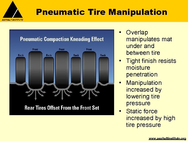 Pneumatic Tire Manipulation ASPHALT INSTITUTE • Overlap manipulates mat under and between tire •