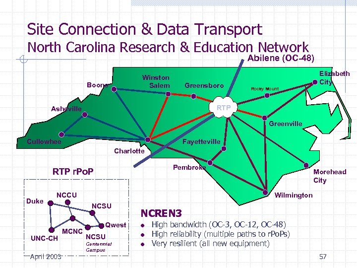 Site Connection & Data Transport North Carolina Research & Education Network Abilene (OC-48) Winston