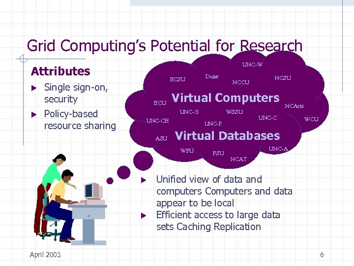Grid Computing’s Potential for Research UNC-W Attributes u u Single sign-on, security Policy-based resource