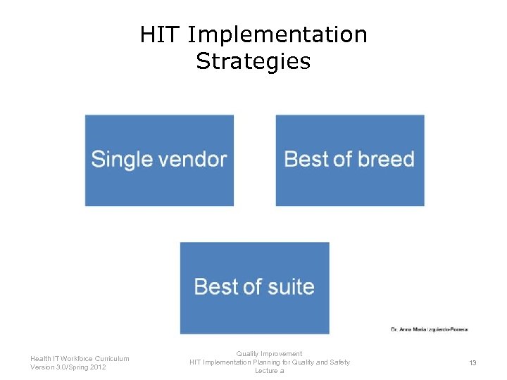 HIT Implementation Strategies Health IT Workforce Curriculum Version 3. 0/Spring 2012 Quality Improvement HIT