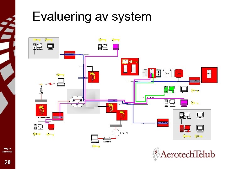 Evaluering av system Reg nr xxxxx 20 