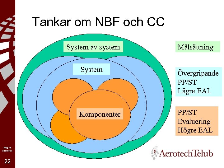 Tankar om NBF och CC System av system Målsättning System Komponenter Reg nr xxxxx