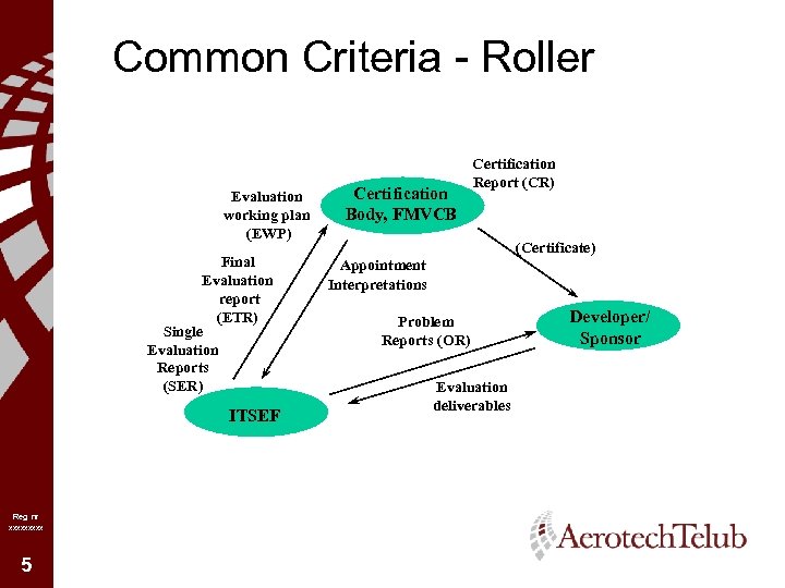 Common Criteria - Roller Evaluation working plan (EWP) Final Evaluation report (ETR) Single Evaluation