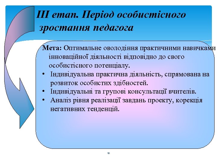 ІІІ етап. Період особистісного зростання педагога Мета: Оптимальне оволодіння практичними навичками інноваційної діяльності відповідно