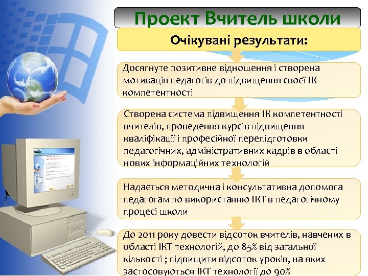 Проект Вчитель школи Очікувані результати: Досягнуте позитивне відношення і створена мотивація педагогів до підвищення