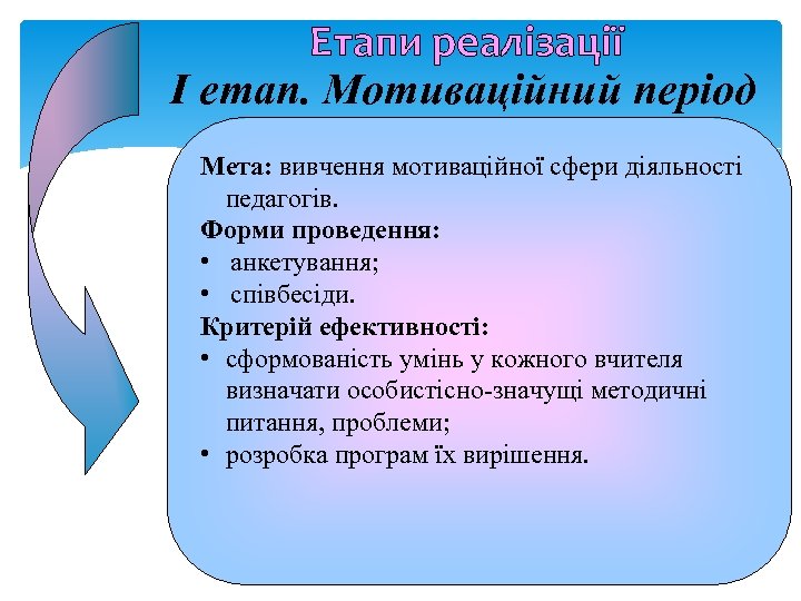 Етапи реалізації І етап. Мотиваційний період Мета: вивчення мотиваційної сфери діяльності педагогів. Форми проведення: