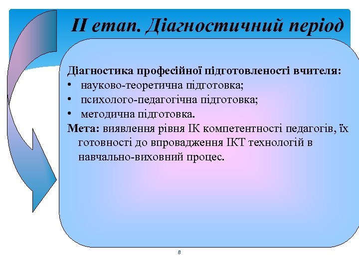 ІІ етап. Діагностичний період Діагностика професійної підготовленості вчителя: • науково-теоретична підготовка; • психолого-педагогічна підготовка;
