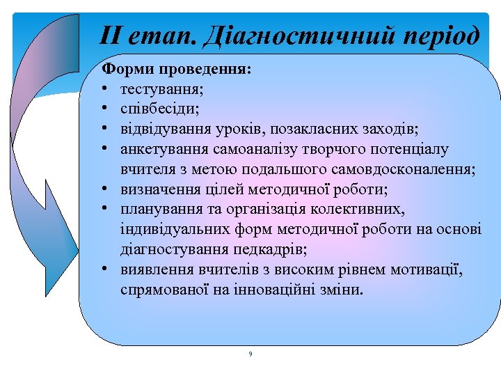 ІІ етап. Діагностичний період Форми проведення: • тестування; • співбесіди; • відвідування уроків, позакласних