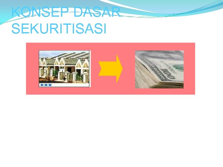 KONSEP DASAR SEKURITISASI 