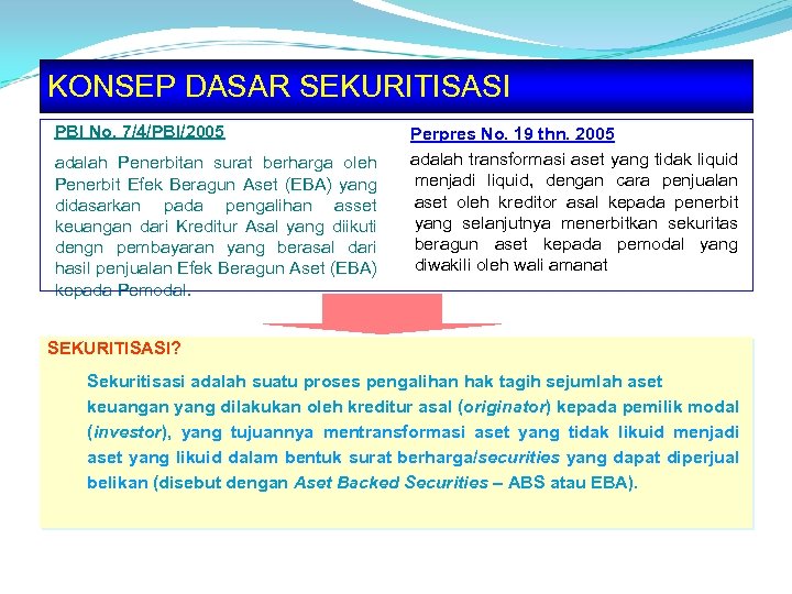 KONSEP DASAR SEKURITISASI PBI No. 7/4/PBI/2005 adalah Penerbitan surat berharga oleh Penerbit Efek Beragun