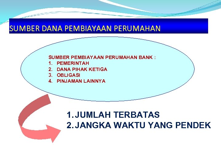 SUMBER DANA PEMBIAYAAN PERUMAHAN SUMBER PEMBIAYAAN PERUMAHAN BANK BTN SUMBER PEMBIAYAAN PERUMAHAN BANK :