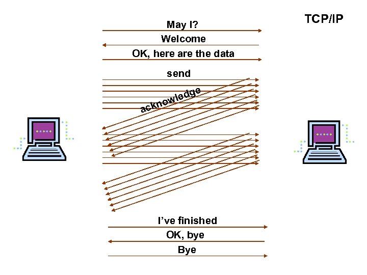May I? Welcome OK, here are the data send e ledg w kno ac