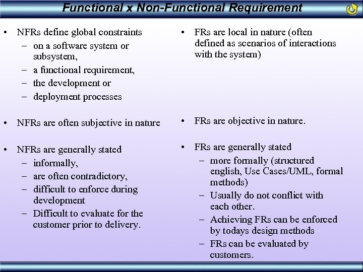 Functional x Non-Functional Requirement • NFRs define global constraints – on a software system