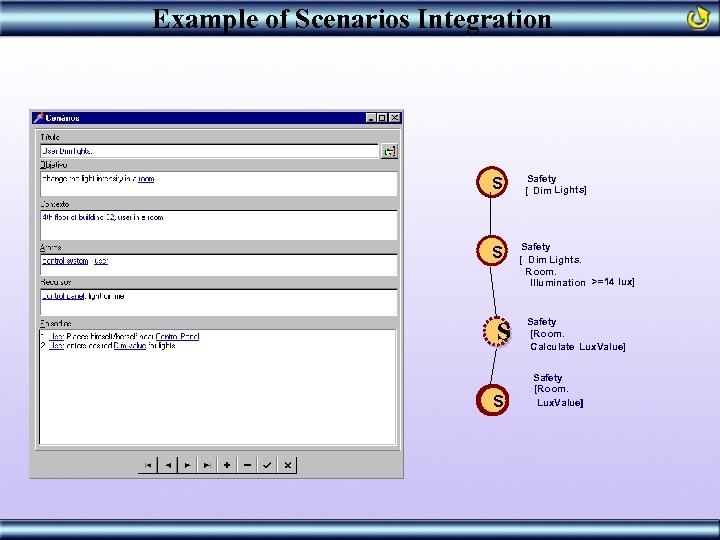 Example of Scenarios Integration S S Safety [ Dim Lights] Safety [ Dim Lights.