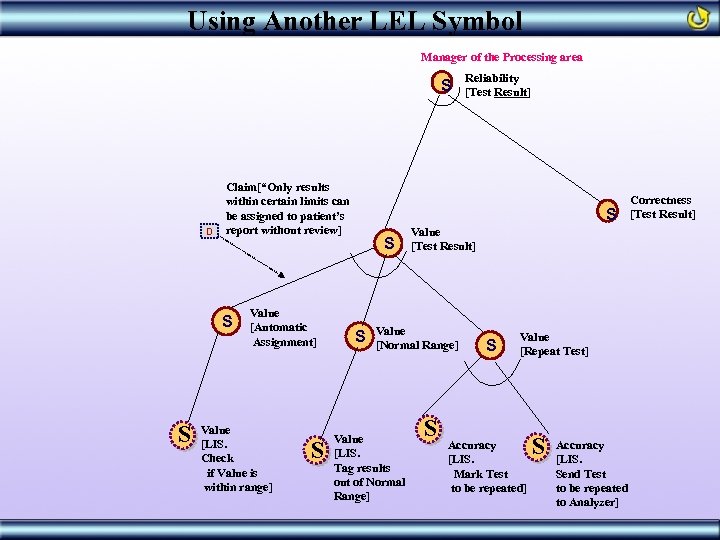 Using Another LEL Symbol Manager of the Processing area S D Claim[“Only results within