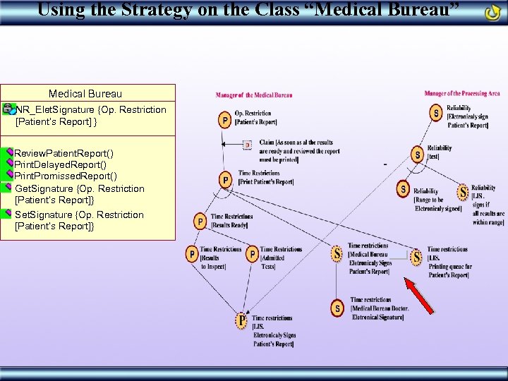 Using the Strategy on the Class “Medical Bureau” Medical Bureau NR_Elet. Signature {Op. Restriction