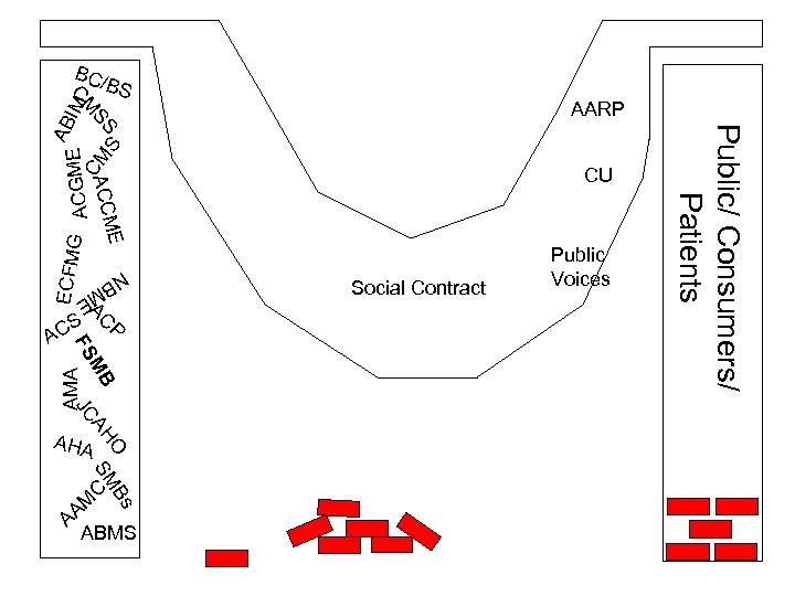 BC/ AARP S G ACGM CM M NB ECFM E M ACC CU E
