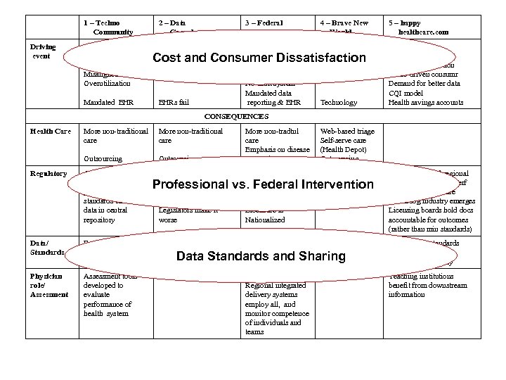 1 – Techno Community Driving event 2 – Data Cacaphony 3 – Federal Tarbaby