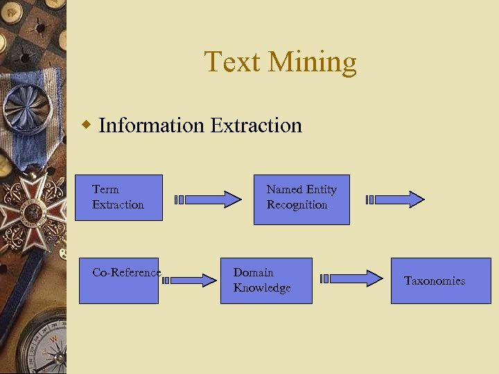 Text Mining w Information Extraction Term Extraction Co-Reference Named Entity Recognition Domain Knowledge Taxonomies