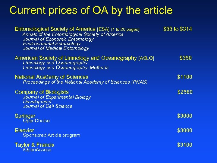 Current prices of OA by the article Entomological Society of America [ESA] (1 to