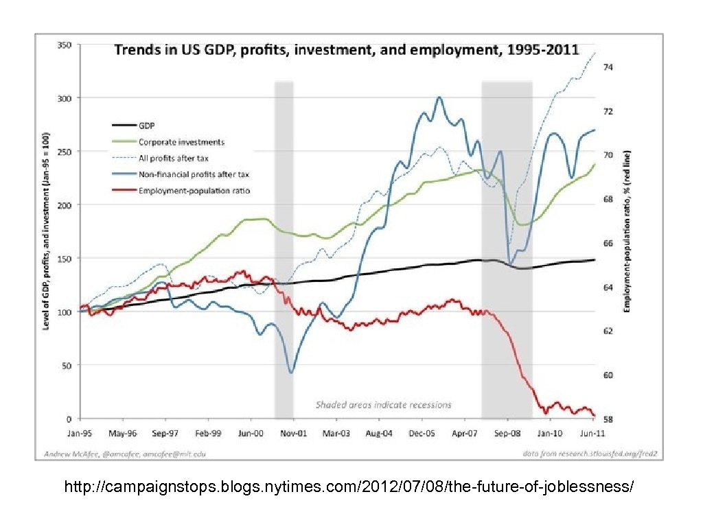 http: //campaignstops. blogs. nytimes. com/2012/07/08/the-future-of-joblessness/ 