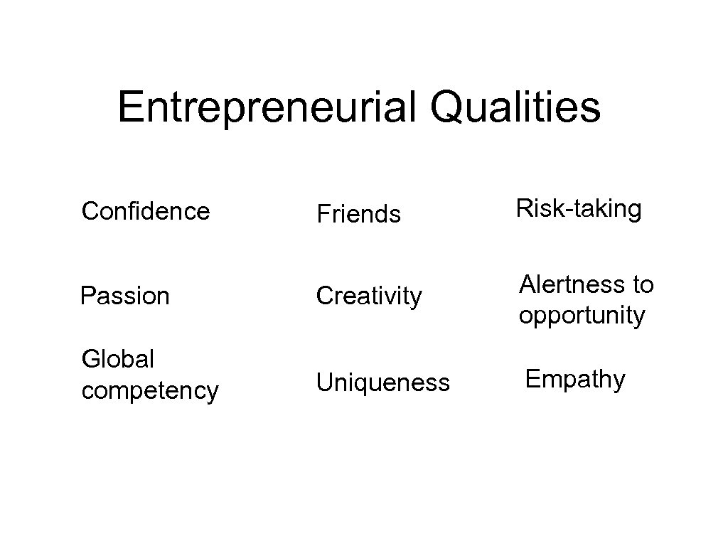 Entrepreneurial Qualities Friends Risk-taking Passion Creativity Alertness to opportunity Global competency Uniqueness Empathy Confidence