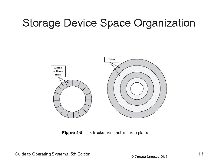 Storage Device Space Organization Figure 4 -5 Disk tracks and sectors on a platter