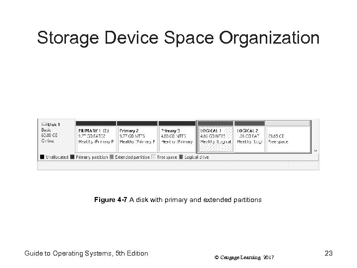 Storage Device Space Organization Figure 4 -7 A disk with primary and extended partitions