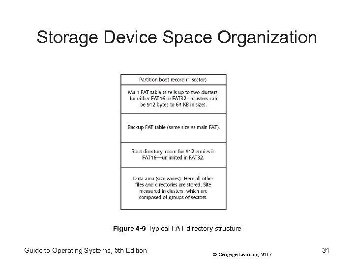 Storage Device Space Organization Figure 4 -9 Typical FAT directory structure Guide to Operating