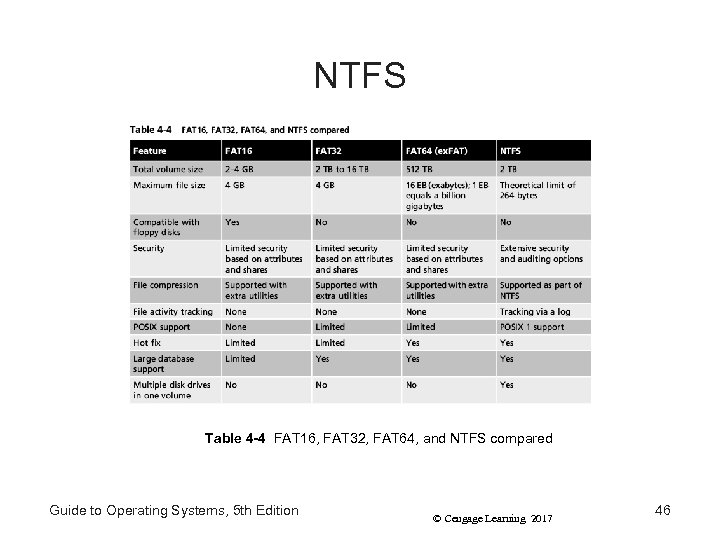NTFS Table 4 -4 FAT 16, FAT 32, FAT 64, and NTFS compared Guide