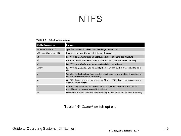 NTFS Table 4 -5 Chkdsk switch options Guide to Operating Systems, 5 th Edition