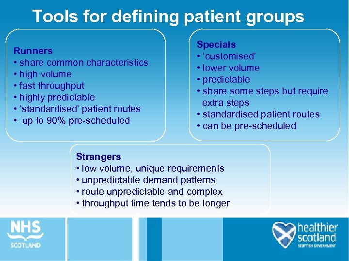 Tools for defining patient groups Runners • share common characteristics • high volume •