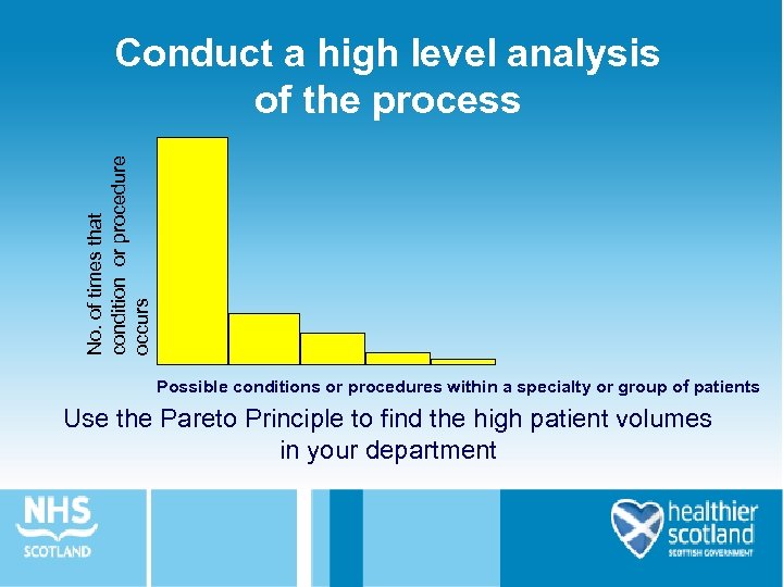 No. of times that condition or procedure occurs Conduct a high level analysis of