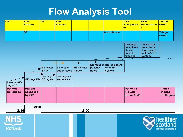 Flow Analysis Tool 