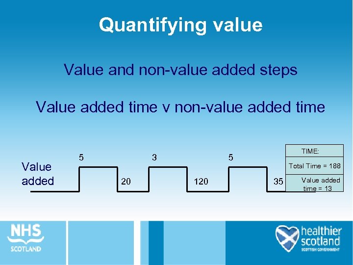 Quantifying value Value and non-value added steps Value added time v non-value added time