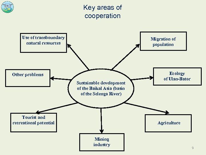 Key areas of cooperation Use of transboundary natural resources Migration of population Other problems