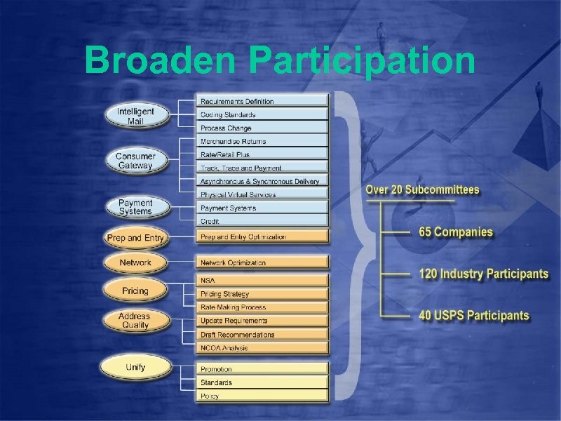 Broaden Participation 