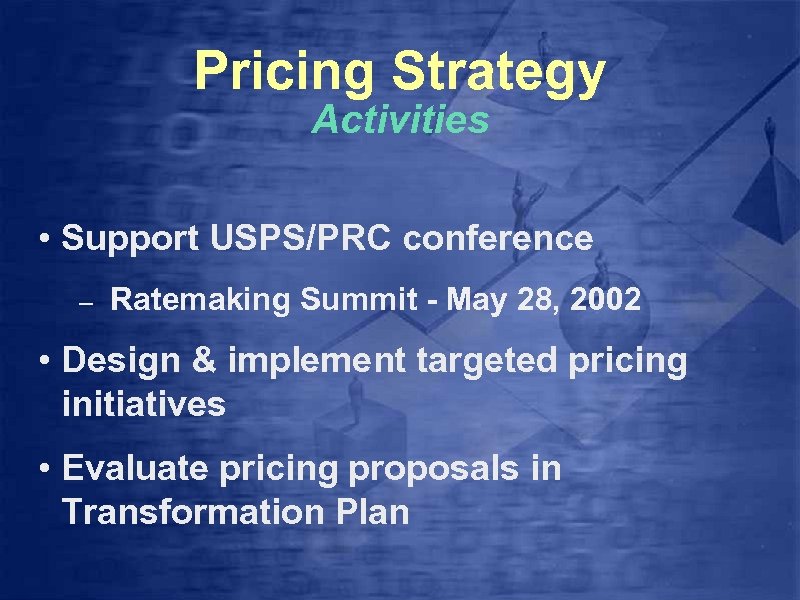 Pricing Strategy Activities • Support USPS/PRC conference – Ratemaking Summit - May 28, 2002