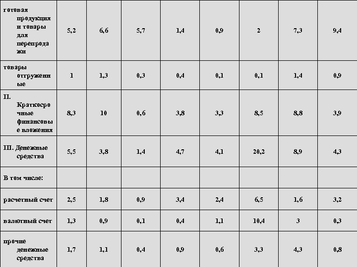 готовая продукция и товары для перепрода жи 5, 2 6, 6 5, 7 1,