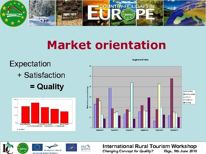 Market orientation Expectation + Satisfaction = Quality International Rural Tourism Workshop Changing Concept for